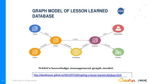 技術(shù)動(dòng)態(tài) Neo4j知識圖譜的技術(shù)解析與北京網(wǎng)絡(luò)技術(shù)服務(wù)案例分享