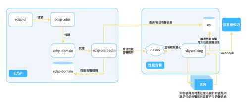 干貨分享 長亮科技在微服務(wù)治理領(lǐng)域的探索與實(shí)踐——聚焦北京網(wǎng)絡(luò)技術(shù)服務(wù)