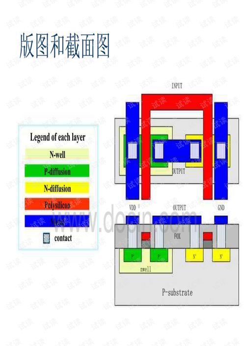 集成電路版圖設(shè)計(jì)入門與Cadence實(shí)踐